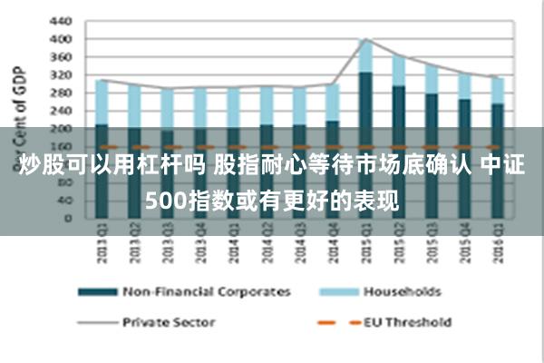 炒股可以用杠杆吗 股指耐心等待市场底确认 中证500指数或有更好的表现