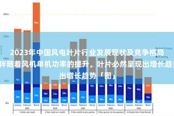 2023年中国风电叶片行业发展现状及竞争格局分析，伴随着风机单机功率的提升，叶片必然呈现出增长趋势「图」