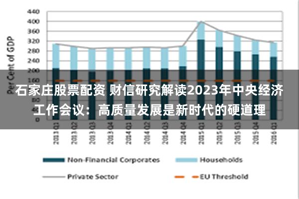 石家庄股票配资 财信研究解读2023年中央经济工作会议：高质量发展是新时代的硬道理