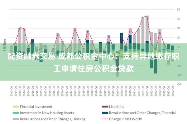 配资融券交易 成都公积金中心：支持异地缴存职工申请住房公积金贷款