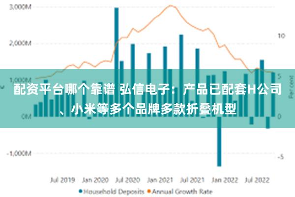 配资平台哪个靠谱 弘信电子：产品已配套H公司、小米等多个品牌多款折叠机型