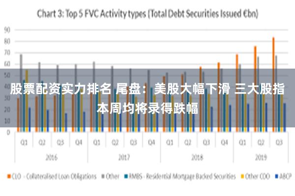 股票配资实力排名 尾盘：美股大幅下滑 三大股指本周均将录得跌幅