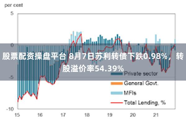 股票配资操盘平台 8月7日苏利转债下跌0.98%，转股溢价率54.39%