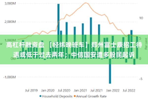 高杠杆融资盘 【经纬晚班车】郑州富士康招工待遇或低于过去两年；中信国安遭多股民起诉