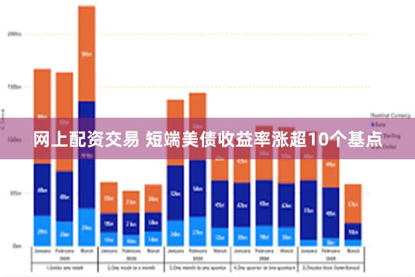 网上配资交易 短端美债收益率涨超10个基点