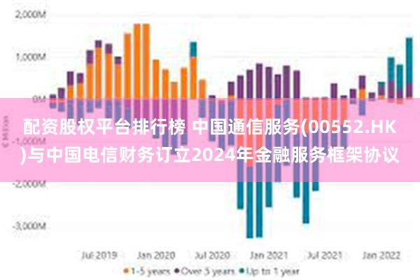 配资股权平台排行榜 中国通信服务(00552.HK)与中国电信财务订立2024年金融服务框架协议