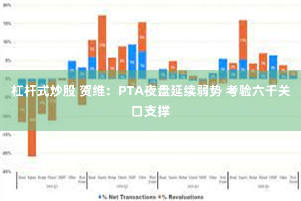 杠杆式炒股 贺维：PTA夜盘延续弱势 考验六千关口支撑