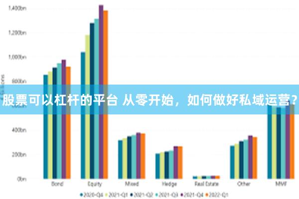 股票可以杠杆的平台 从零开始，如何做好私域运营？