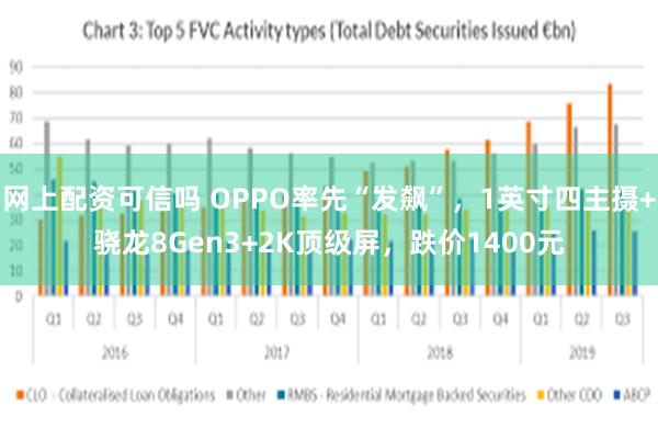 网上配资可信吗 OPPO率先“发飙”，1英寸四主摄+骁龙8Gen3+2K顶级屏，跌价1400元