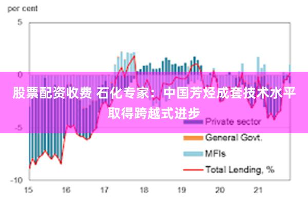 股票配资收费 石化专家：中国芳烃成套技术水平取得跨越式进步