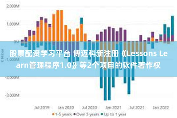 股票配资学习平台 博迈科新注册《Lessons Learn管理程序1.0》等2个项目的软件著作权