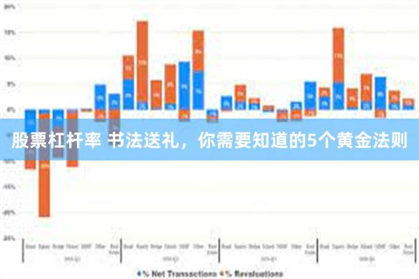 股票杠杆率 书法送礼，你需要知道的5个黄金法则