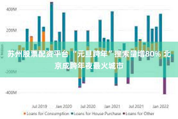 苏州股票配资平台 “元旦跨年”搜索量增80% 北京成跨年夜最火城市