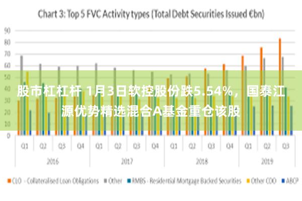 股市杠杠杆 1月3日软控股份跌5.54%，国泰江源优势精选混合A基金重仓该股