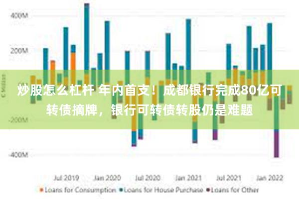 炒股怎么杠杆 年内首支！成都银行完成80亿可转债摘牌，银行可转债转股仍是难题