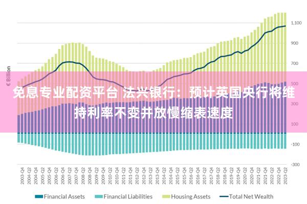 免息专业配资平台 法兴银行:预计英国央行将维持利率不变并放慢缩表速度